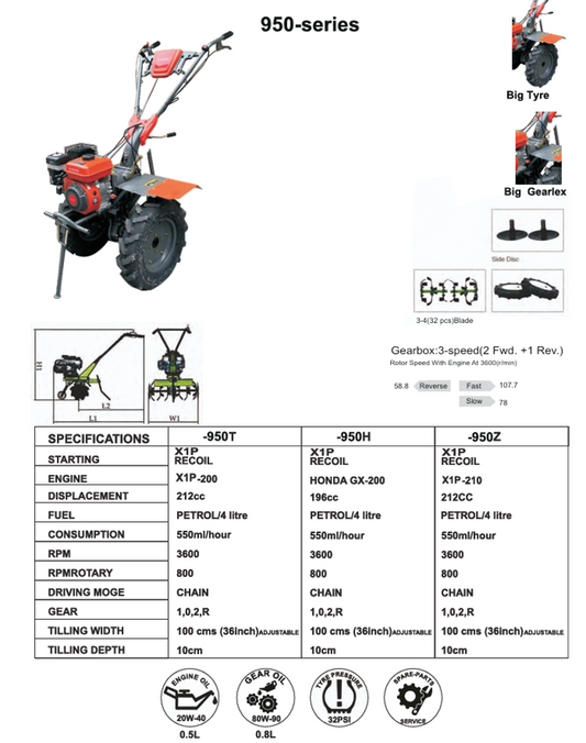 X1-POWER 950 SERIES